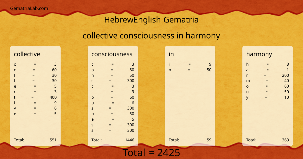 collective consciousness in harmony in hebrewEnglish Gematria